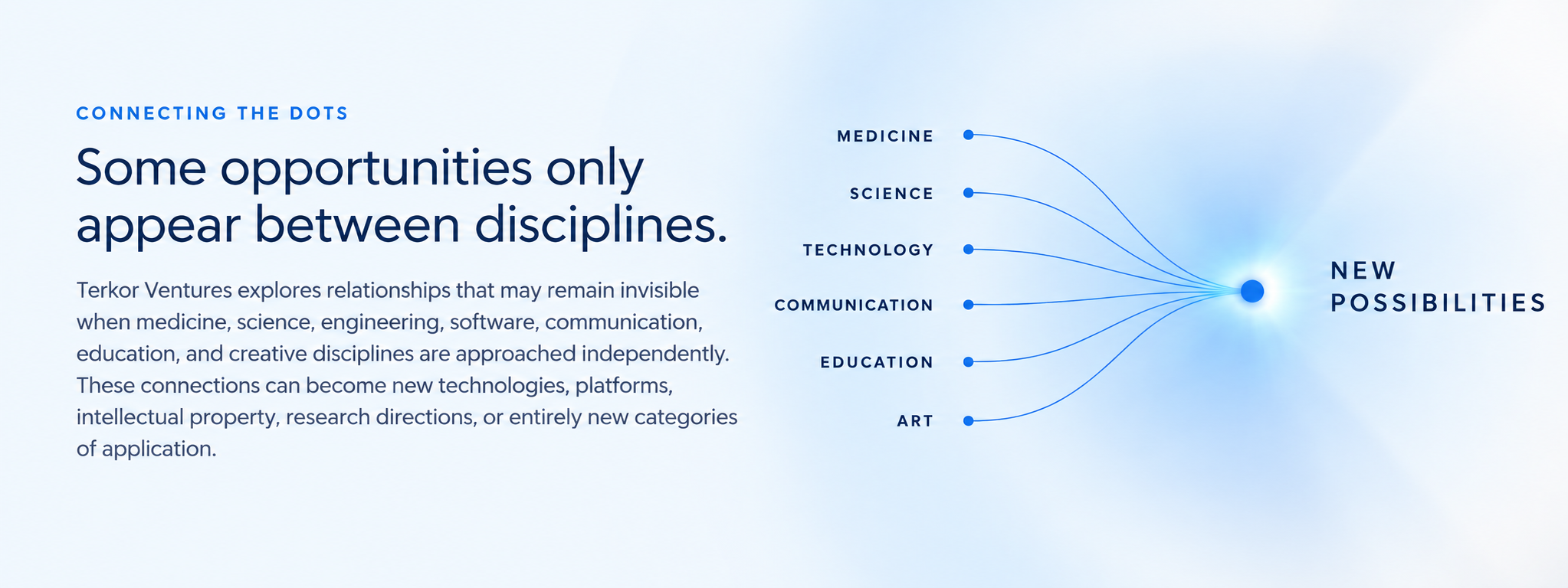 Connecting the dots across medicine, science, technology, communication, education, and art to create new possibilities.